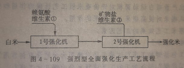 强化型麻豆软件在线观看成套设备流程图